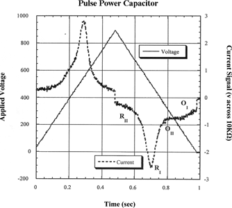 Figure 4. Pulsed power capacitor voltage and current waveforms